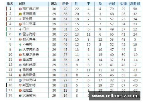 乐竞体育官方网站德甲最新积分榜：勒沃库森4_0领跑，拜仁2_1紧追其后，斯图加特表现亮眼